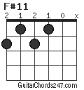 F#11 chord