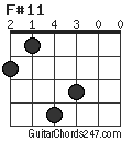 F#11 chord