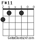 F#11 chord