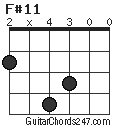 F#11 chord