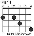 F#11 chord