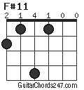 F#11 chord