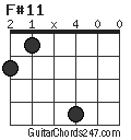 F#11 chord