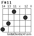 F#11 chord