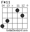 F#11 chord