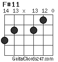 F#11 chord