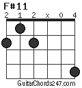 F#11 chord