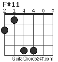 F#11 chord