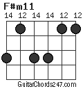 F#m11 chord