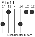 F#m11 chord