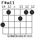 F#m11 chord