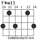 F#m11 chord