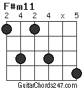 F#m11 chord