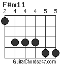 F#m11 chord