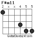 F#m11 chord