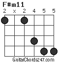 F#m11 chord