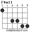 F#m11 chord