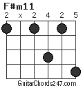 F#m11 chord