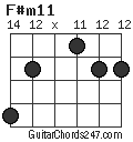 F#m11 chord