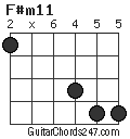 F#m11 chord