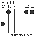 F#m11 chord