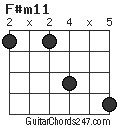 F#m11 chord