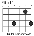 F#m11 chord