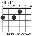 F#m11 chord