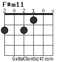 F#m11 chord