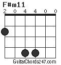 F#m11 chord