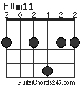 F#m11 chord