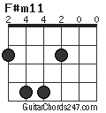 F#m11 chord