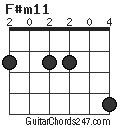 F#m11 chord