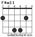 F#m11 chord