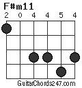 F#m11 chord