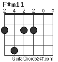 F#m11 chord