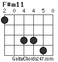 F#m11 chord