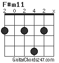 F#m11 chord