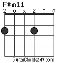 F#m11 chord