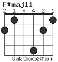 F#maj11 chord