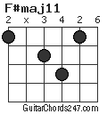 F#maj11 chord