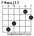 F#maj11 chord