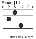 F#maj11 chord