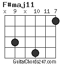 F#maj11 chord