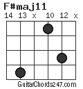 F#maj11 chord