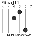 F#maj11 chord