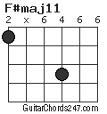 F#maj11 chord