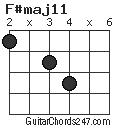 F#maj11 chord