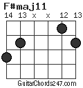 F#maj11 chord