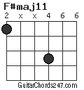 F#maj11 chord